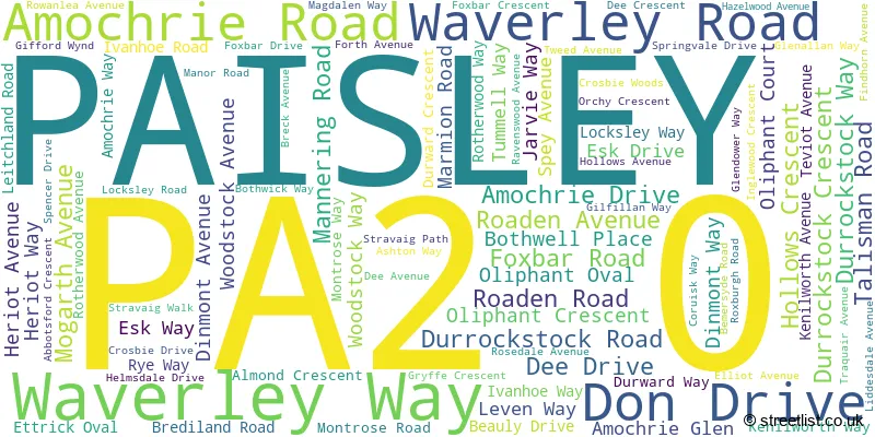 A word cloud for the PA2 0 postcode